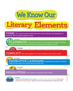 Scholastic Literary Elements Bulletin Board Set, Set Of 16 Pieces