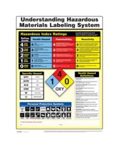 ComplyRight Hazardous Materials Poster