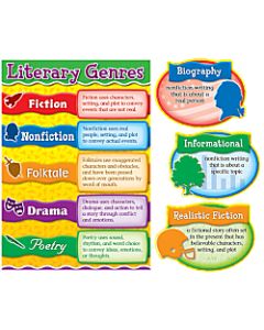 Carson-Dellosa Curriculum Bulletin Board Set: Literary Genres