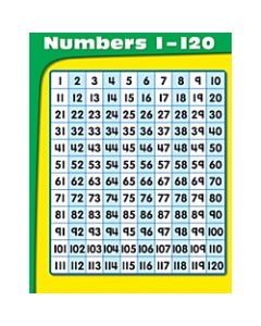 CARSON-DELLOSA CHART, Numbers 1-120, Grades PK-1