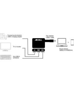 Accell USB-C to 3 DisplayPort Multiple Display (MST) Hub - 1 x Type C Male USB - 3 x DisplayPort Female Digital Audio/Video - 3840 x 2160 Supported