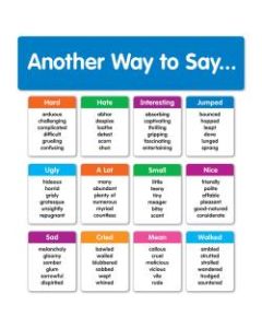Scholastic Another Way To Say Mini Bulletin Board Set, 3rd To 6th Grade