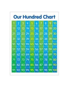 Scholastic Play & Learn Math: Hundred Chart, Kindergarten To 5th Grade