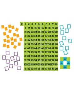 Dowling Magnets Magnetic Demonstration 0 - 120 Chart, 24in x 34in, Multicolor