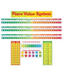Teachers Friend Place Value System Bulletin Board Set, Set Of 5